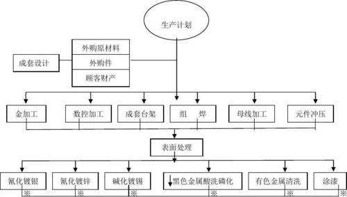 江蘇華樂電氣成套開關(guān)設(shè)備工藝流程圖