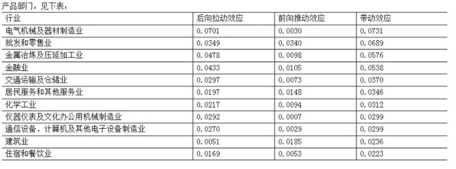 [經濟雜談]高手阿非:想創業的,睜開眼吧,看看這10個行業你行不行?_經濟論壇_天涯社區