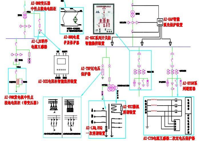 電氣產(chǎn)品系統(tǒng)圖_保定奧卓電氣設(shè)備制造